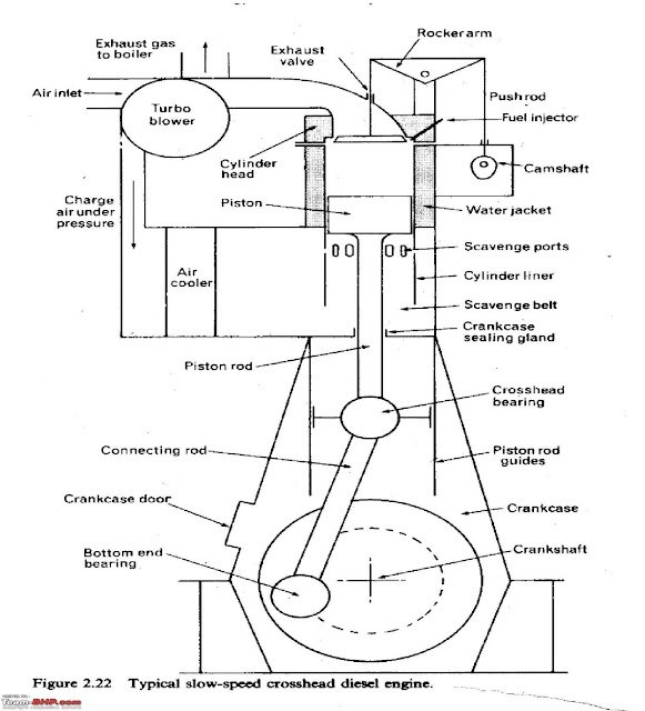 Marine Diesel Engine Parts